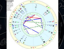 Load image into Gallery viewer, Curs de astrologie pentru afaceri