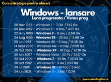 Load image into Gallery viewer, Curs de astrologie pentru afaceri