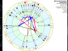 Load image into Gallery viewer, Curs de astrologie pentru afaceri