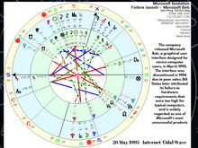 Load image into Gallery viewer, Curs de astrologie pentru afaceri