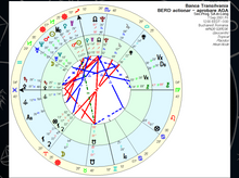 Load image into Gallery viewer, Curs de astrologie pentru afaceri