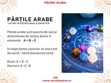 Load image into Gallery viewer, Părțile arabe