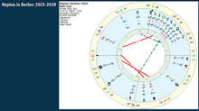 Load image into Gallery viewer, #88 Neptun în Berbec 2025-2038