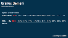 Load image into Gallery viewer, #90 Uranus în Gemeni 2025-2032