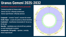 Load image into Gallery viewer, #90 Uranus în Gemeni 2025-2032