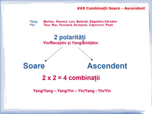 Load image into Gallery viewer, #69 Combinatiile Soare - Ascendent