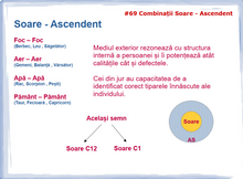 Load image into Gallery viewer, #69 Combinatiile Soare - Ascendent