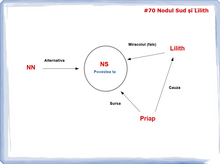 Load image into Gallery viewer, #70 Nodul Sud și Lilith