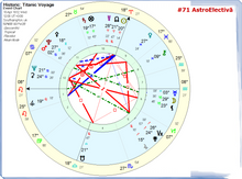 Load image into Gallery viewer, #71 Astrologia electivă - elemente de bază