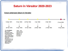 Load image into Gallery viewer, #72 Saturn in Varsator