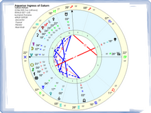 Load image into Gallery viewer, #72 Saturn in Varsator