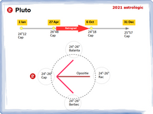 Load image into Gallery viewer, #74 Anul 2021 dpdv astrologic