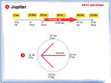 Load image into Gallery viewer, #74 Anul 2021 dpdv astrologic