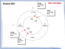 Load image into Gallery viewer, #74 Anul 2021 dpdv astrologic