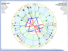 Load image into Gallery viewer, #74 Anul 2021 dpdv astrologic