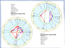 Load image into Gallery viewer, #74 Anul 2021 dpdv astrologic