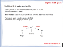 Load image into Gallery viewer, #75 Unghiul de 30 de grade