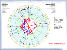 Load image into Gallery viewer, #76 Asteroizii amorului: Eros, Amor și Cupido