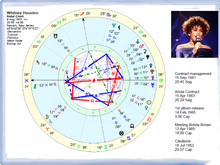 Load image into Gallery viewer, Curs astrologie previzională - asteroizii Ceres, Vesta, Pallas Athena și Juno