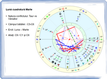 Load image into Gallery viewer, #2 - Cuadraturile pe semne cardinale