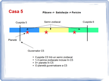 Load image into Gallery viewer, #3 - Casa 5 și fericirea în harta natală