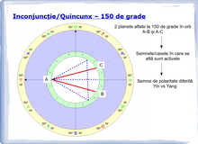 Load image into Gallery viewer, #7 - Aspectul de 150 de grade - Inconjuncție/Quincunx