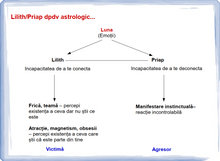 Load image into Gallery viewer, #9 - Lilith (Luna Neagră) în harta natală