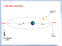 Load image into Gallery viewer, #9 - Lilith (Luna Neagră) în harta natală