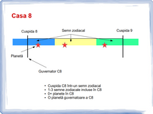 Load image into Gallery viewer, #10- Casa 8