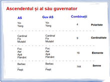 Load image into Gallery viewer, #15 - Relația dintre Ascendent și al său guvernator