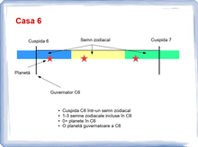 Load image into Gallery viewer, #17 - Casa 6 în harta natală
