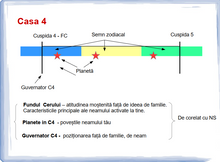 Load image into Gallery viewer, #19 - Familia din perspectivă astrologică - partea 1