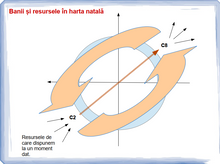 Load image into Gallery viewer, #23 - Banii și resursele în harta natală - partea 2