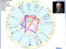 Load image into Gallery viewer, #24 - Banii și resursele în harta natală - partea 3