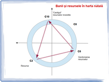 Load image into Gallery viewer, #23 - Banii și resursele în harta natală - partea 2