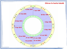 Load image into Gallery viewer, #25 -Chiron în harta natală