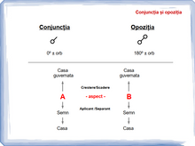 Load image into Gallery viewer, #26 -Conjuncția și opozițiile în harta natală