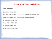 Load image into Gallery viewer, #32 -Uranus în Taur 2018 - 2026