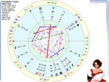 Load image into Gallery viewer, #29 - Uranus în harta natală