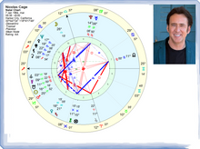 Load image into Gallery viewer, #33 -Ceres în harta natală