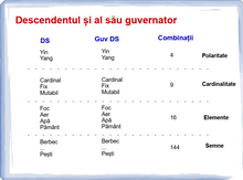 Load image into Gallery viewer, #34 -Descendentul și al său guvernator