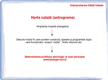 Load image into Gallery viewer, #37 -Interpretarea hărții natale - metodologie de lucru