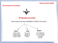 Load image into Gallery viewer, #39 - Vesta în harta natală