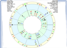 Load image into Gallery viewer, #40 - Tranzitul Lunii Negre (Lilith)