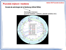 Load image into Gallery viewer, #44 - Punctele mijlocii (mediene) în astrologie