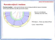 Load image into Gallery viewer, #44 - Punctele mijlocii (mediene) în astrologie