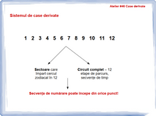 Load image into Gallery viewer, #46 - Casele derivate