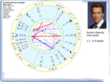 Load image into Gallery viewer, #47 - Semne interceptate si case legate