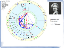 Load image into Gallery viewer, #47 - Semne interceptate si case legate