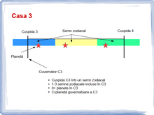 Load image into Gallery viewer, #48 - Casa 3 în harta natală